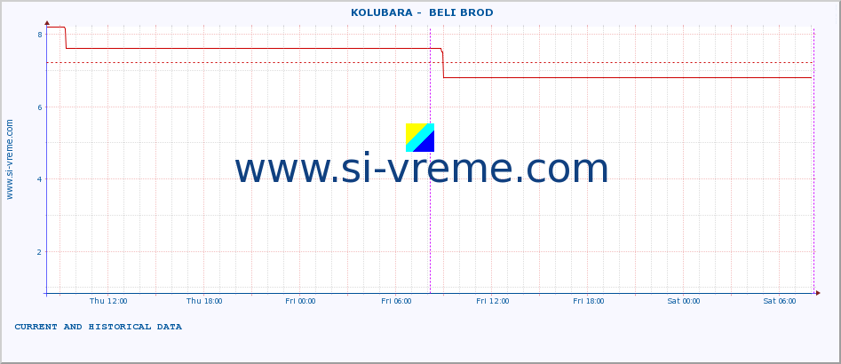  ::  KOLUBARA -  BELI BROD :: height |  |  :: last two days / 5 minutes.