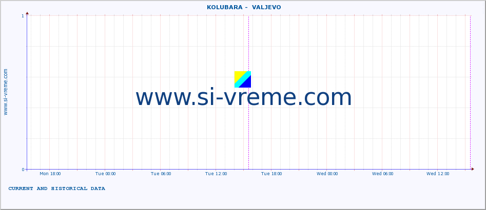  ::  KOLUBARA -  VALJEVO :: height |  |  :: last two days / 5 minutes.