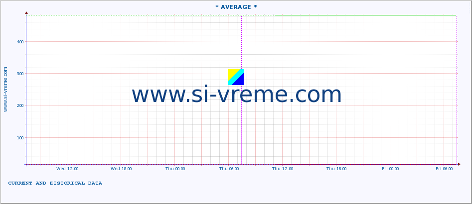  ::  LIM -  PRIBOJ :: height |  |  :: last two days / 5 minutes.