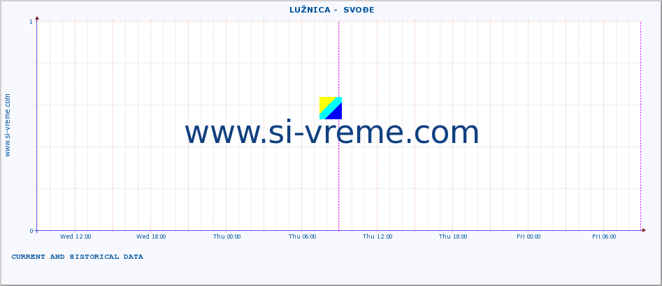  ::  LUŽNICA -  SVOĐE :: height |  |  :: last two days / 5 minutes.