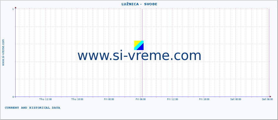  ::  LUŽNICA -  SVOĐE :: height |  |  :: last two days / 5 minutes.