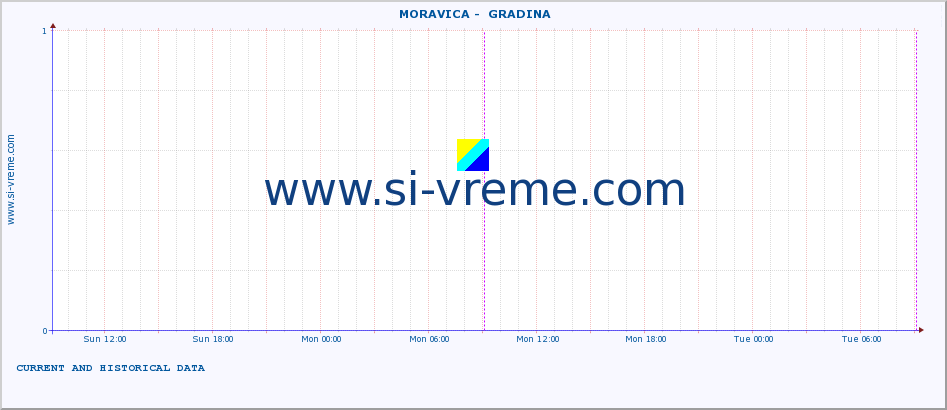  ::  MORAVICA -  GRADINA :: height |  |  :: last two days / 5 minutes.