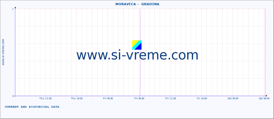  ::  MORAVICA -  GRADINA :: height |  |  :: last two days / 5 minutes.