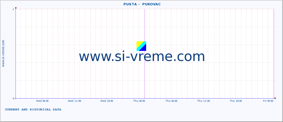  ::  PUSTA -  PUKOVAC :: height |  |  :: last two days / 5 minutes.