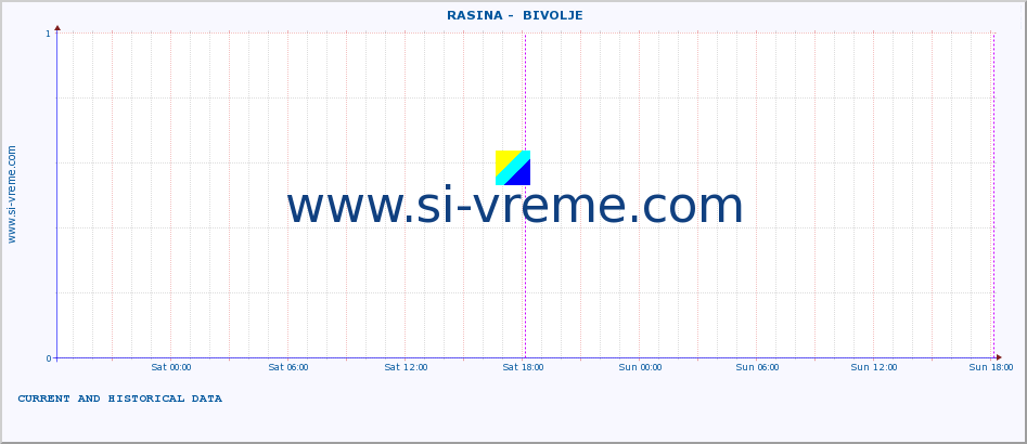  ::  RASINA -  BIVOLJE :: height |  |  :: last two days / 5 minutes.