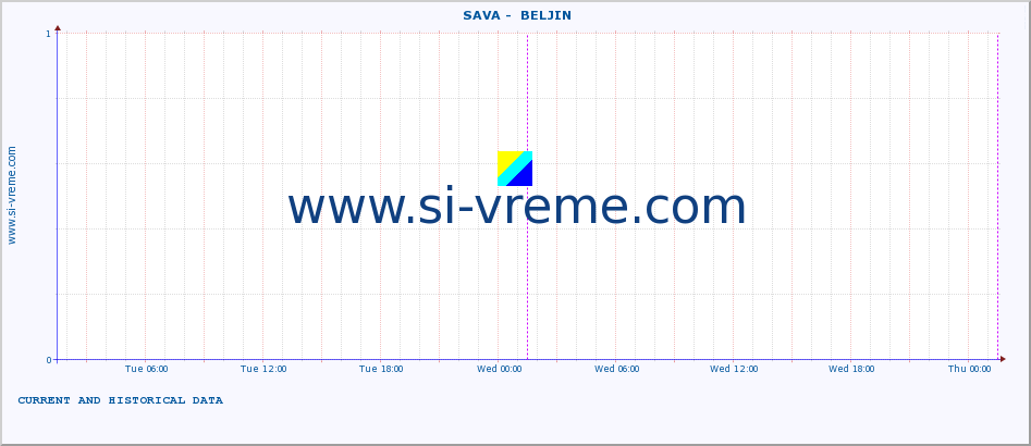  ::  SAVA -  BELJIN :: height |  |  :: last two days / 5 minutes.