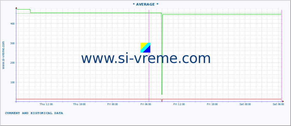  ::  STUDENICA -  DEVIĆI :: height |  |  :: last two days / 5 minutes.