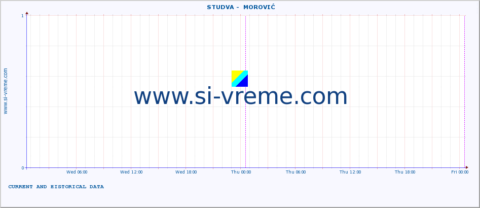  ::  STUDVA -  MOROVIĆ :: height |  |  :: last two days / 5 minutes.