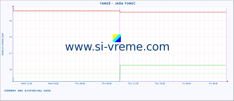  ::  TAMIŠ -  JAŠA TOMIĆ :: height |  |  :: last two days / 5 minutes.