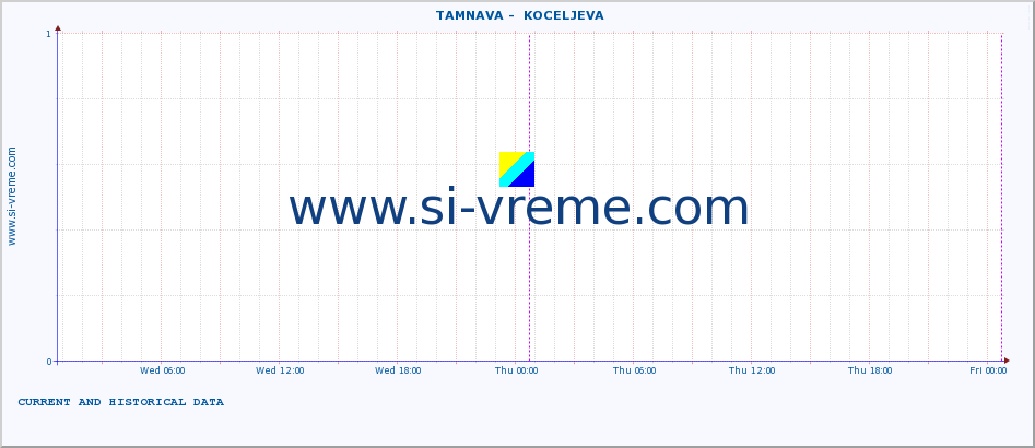  ::  TAMNAVA -  KOCELJEVA :: height |  |  :: last two days / 5 minutes.