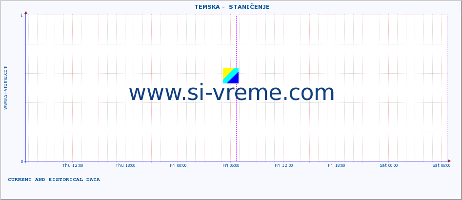  ::  TEMSKA -  STANIČENJE :: height |  |  :: last two days / 5 minutes.