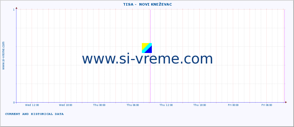  ::  TISA -  NOVI KNEŽEVAC :: height |  |  :: last two days / 5 minutes.