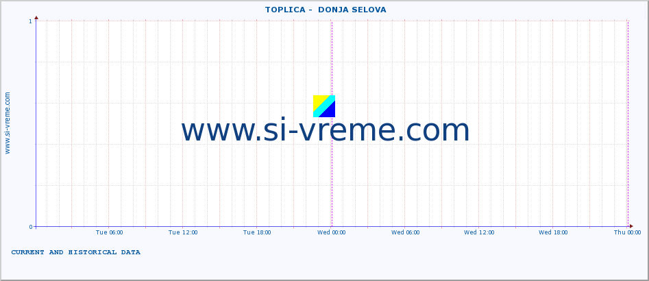  ::  TOPLICA -  DONJA SELOVA :: height |  |  :: last two days / 5 minutes.