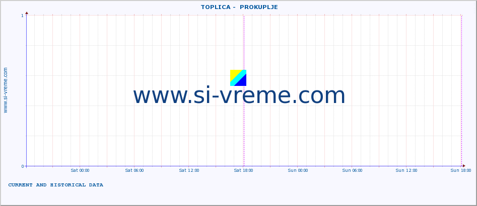  ::  TOPLICA -  PROKUPLJE :: height |  |  :: last two days / 5 minutes.