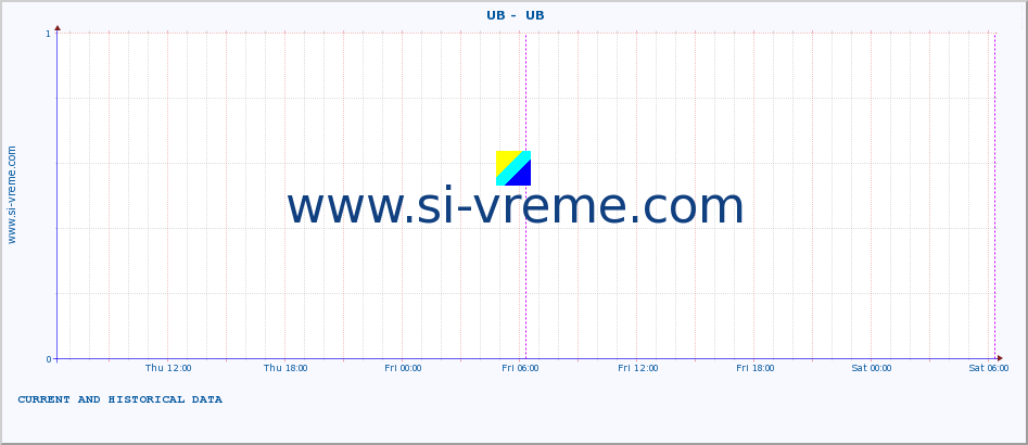  ::  UB -  UB :: height |  |  :: last two days / 5 minutes.