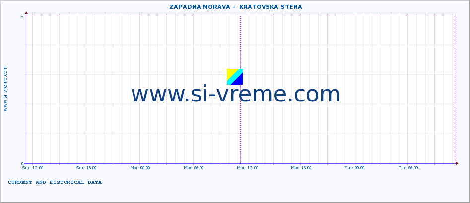  ::  ZAPADNA MORAVA -  KRATOVSKA STENA :: height |  |  :: last two days / 5 minutes.