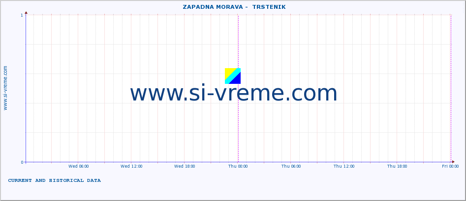  ::  ZAPADNA MORAVA -  TRSTENIK :: height |  |  :: last two days / 5 minutes.