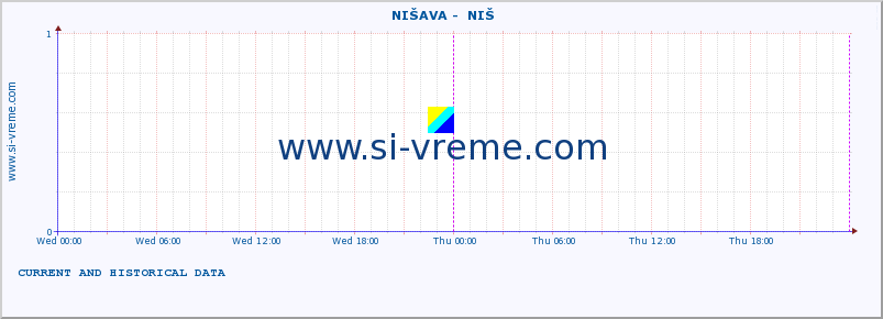  ::  NIŠAVA -  NIŠ :: height |  |  :: last two days / 5 minutes.