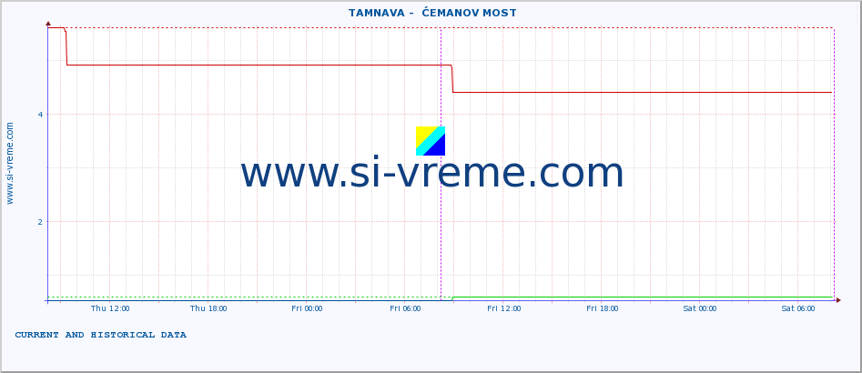  ::  TAMNAVA -  ĆEMANOV MOST :: height |  |  :: last two days / 5 minutes.