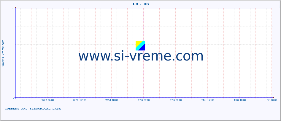  ::  UB -  UB :: height |  |  :: last two days / 5 minutes.