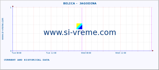  ::  BELICA -  JAGODINA :: height |  |  :: last two days / 5 minutes.