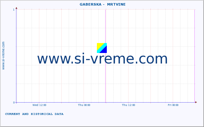  ::  GABERSKA -  MRTVINE :: height |  |  :: last two days / 5 minutes.