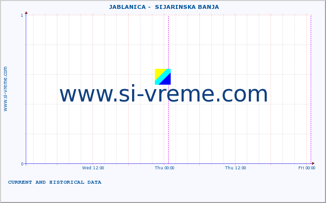  ::  JABLANICA -  SIJARINSKA BANJA :: height |  |  :: last two days / 5 minutes.