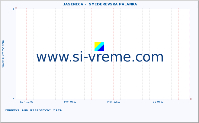  ::  JASENICA -  SMEDEREVSKA PALANKA :: height |  |  :: last two days / 5 minutes.