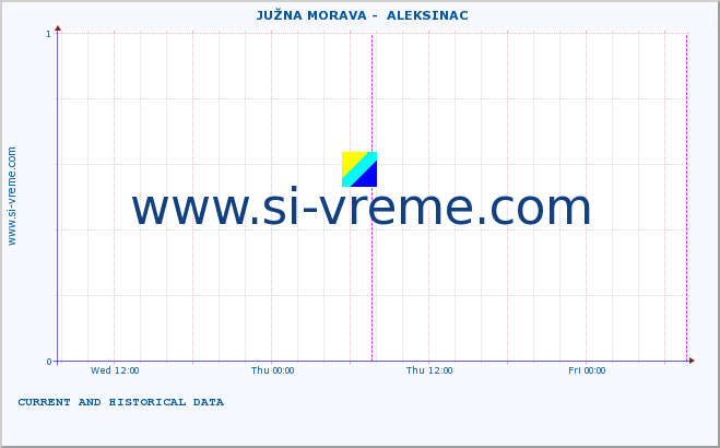  ::  JUŽNA MORAVA -  ALEKSINAC :: height |  |  :: last two days / 5 minutes.