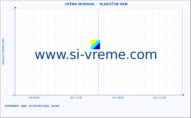  ::  JUŽNA MORAVA -  VLADIČIN HAN :: height |  |  :: last two days / 5 minutes.