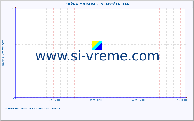  ::  JUŽNA MORAVA -  VLADIČIN HAN :: height |  |  :: last two days / 5 minutes.