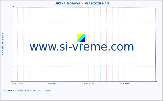  ::  JUŽNA MORAVA -  VLADIČIN HAN :: height |  |  :: last two days / 5 minutes.