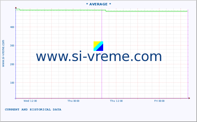  ::  KOSANICA -  VISOKA :: height |  |  :: last two days / 5 minutes.