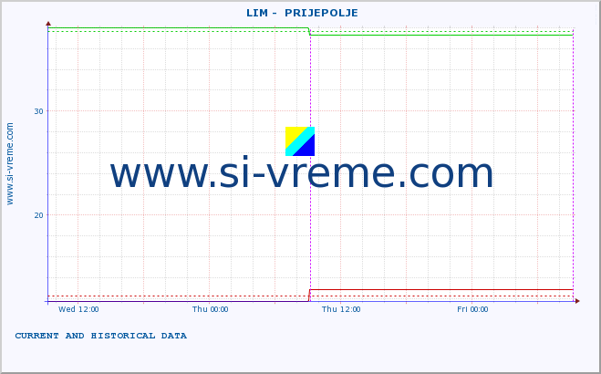  ::  LIM -  PRIJEPOLJE :: height |  |  :: last two days / 5 minutes.