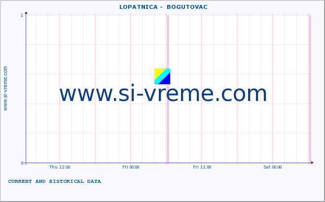  ::  LOPATNICA -  BOGUTOVAC :: height |  |  :: last two days / 5 minutes.