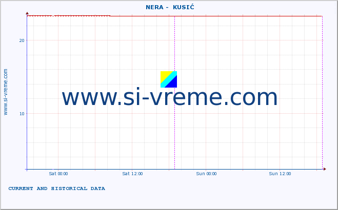  ::  NERA -  KUSIĆ :: height |  |  :: last two days / 5 minutes.