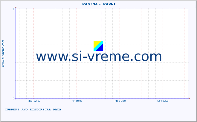  ::  RASINA -  RAVNI :: height |  |  :: last two days / 5 minutes.