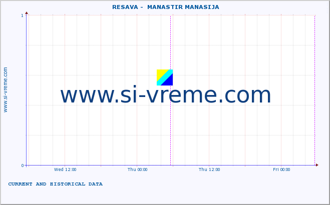  ::  RESAVA -  MANASTIR MANASIJA :: height |  |  :: last two days / 5 minutes.