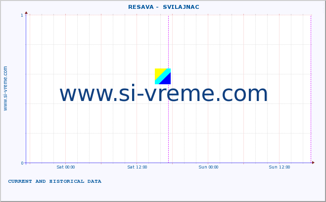  ::  RESAVA -  SVILAJNAC :: height |  |  :: last two days / 5 minutes.