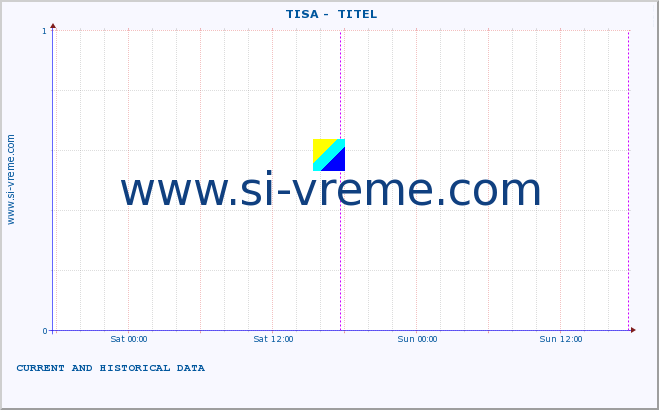  ::  TISA -  TITEL :: height |  |  :: last two days / 5 minutes.