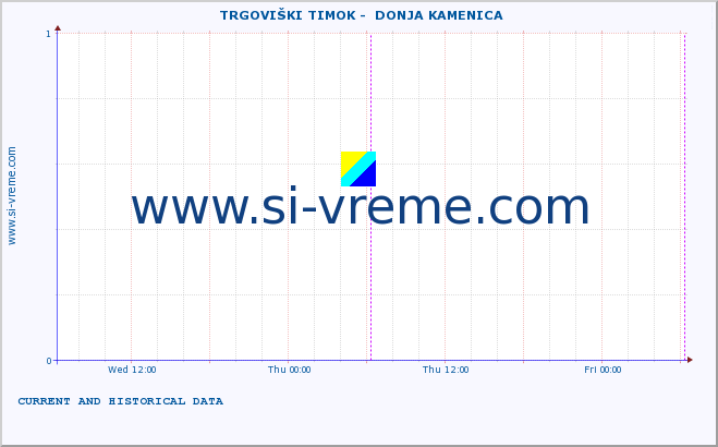  ::  TRGOVIŠKI TIMOK -  DONJA KAMENICA :: height |  |  :: last two days / 5 minutes.