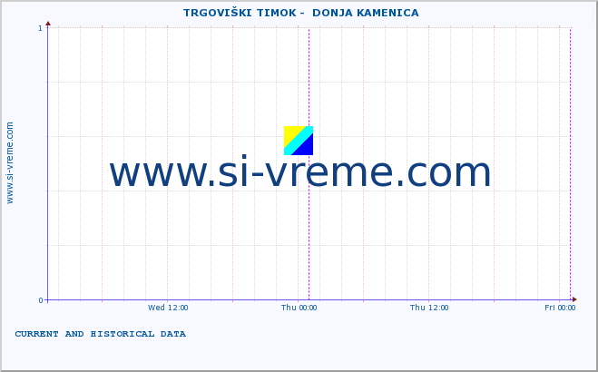  ::  TRGOVIŠKI TIMOK -  DONJA KAMENICA :: height |  |  :: last two days / 5 minutes.