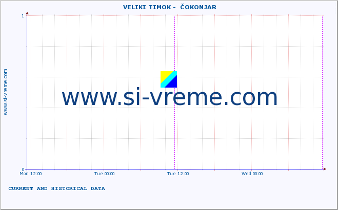  ::  VELIKI TIMOK -  ČOKONJAR :: height |  |  :: last two days / 5 minutes.