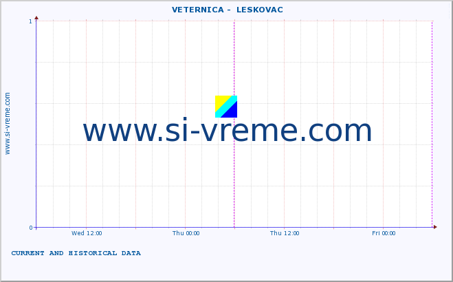  ::  VETERNICA -  LESKOVAC :: height |  |  :: last two days / 5 minutes.