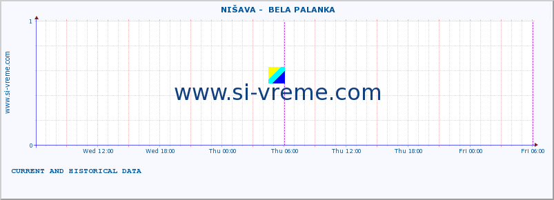  ::  NIŠAVA -  BELA PALANKA :: height |  |  :: last two days / 5 minutes.