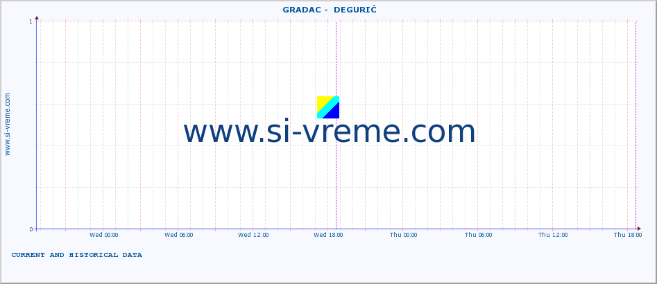  ::  GRADAC -  DEGURIĆ :: height |  |  :: last two days / 5 minutes.