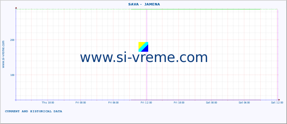  ::  SAVA -  JAMENA :: height |  |  :: last two days / 5 minutes.