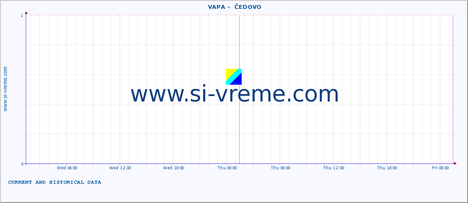  ::  VAPA -  ČEDOVO :: height |  |  :: last two days / 5 minutes.