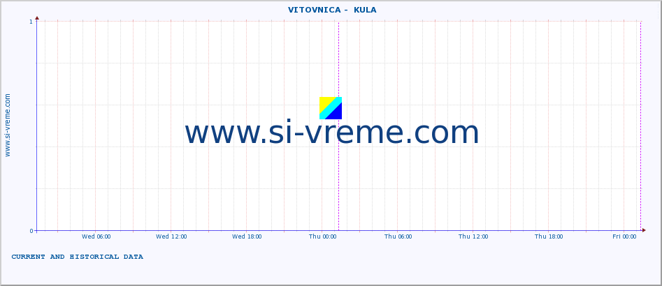  ::  VITOVNICA -  KULA :: height |  |  :: last two days / 5 minutes.