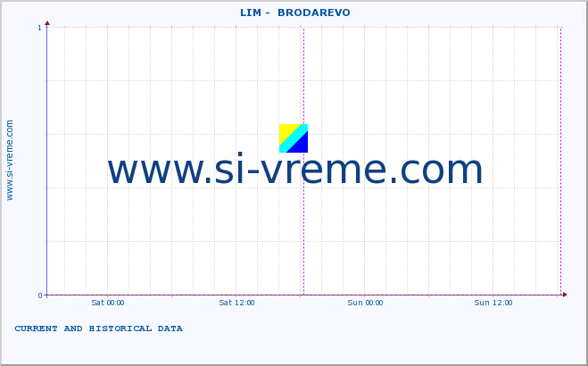  ::  LIM -  BRODAREVO :: height |  |  :: last two days / 5 minutes.